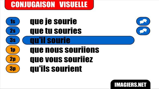 Узнать французский = Sourire = Subjonctif Présent смотреть онлайн