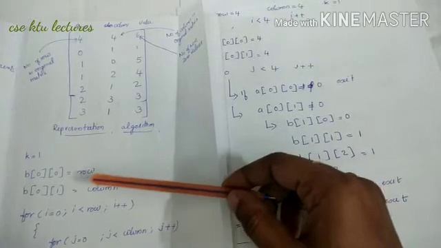 Sparse matrix смотреть онлайн