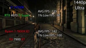 i7 14700K + RTX 4070 Ti Super vs Ryzen 7 7800X3D + RX 7900 XT - Test in 8 Games At 2K & 4K