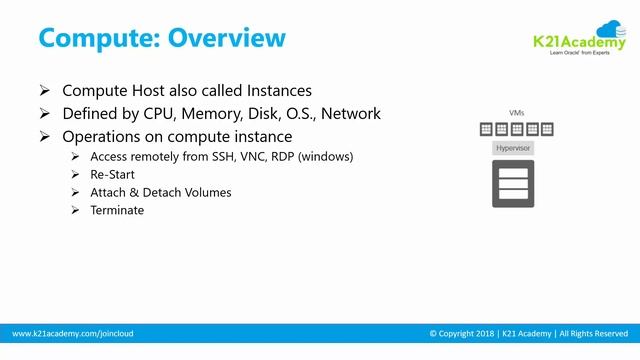 Oracle Cloud Infrastructure (OCI) | Compute CPU & Memory смотреть онлайн