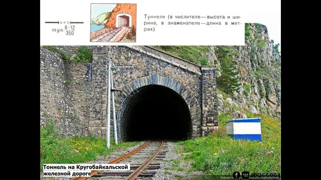 6-7 класс - Условные знаки на карте. Часть 4. Дорожная сеть смотреть онлайн