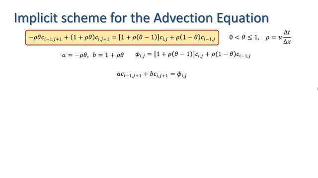 Implicit Upwind Finite Difference Solution to the Advection Equation смотреть онлайн
