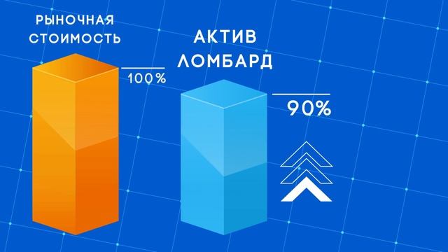 АКТИВ ЛОМБАРД - круглосуточный ломбард техники смотреть онлайн