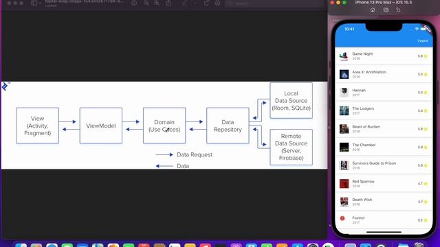 Part - 2 What is MVVM Architecture - Flutter MVVM Architecture With Rest APIs Using Provider смотреть онлайн