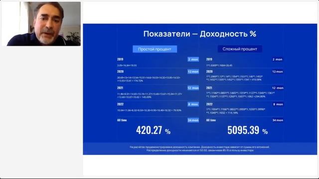 Презентация инвестиционного фонда S-Group. На русском языке. Алексей Козинов, 07.09 смотреть онлайн