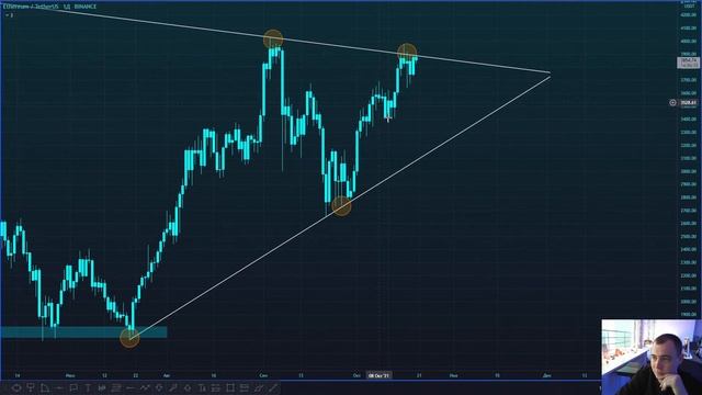 Что с криптой? Обзор BTCUSDT | ETHUSDT | Александр Бережной смотреть онлайн