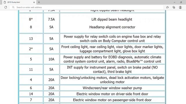 2015 Fiat Punto Fuse Box Info | Fuses | Location | Diagrams | Layout смотреть онлайн