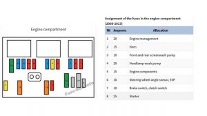 Fuse Layout Peugeot Partner (2008-2018)