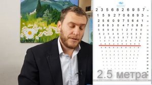 правильные диоптрии в очках и линзах