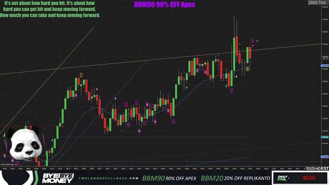 ?LIVE FUTURES TRADING SIM | APEX TRADER FUNDING ES EMINI S&P 500 смотреть онлайн