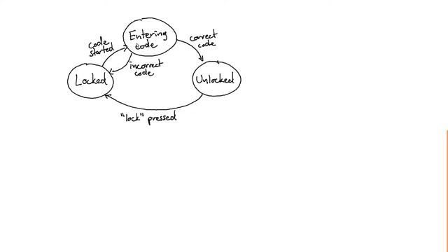 Introduction to finite state machines for digital logic смотреть онлайн