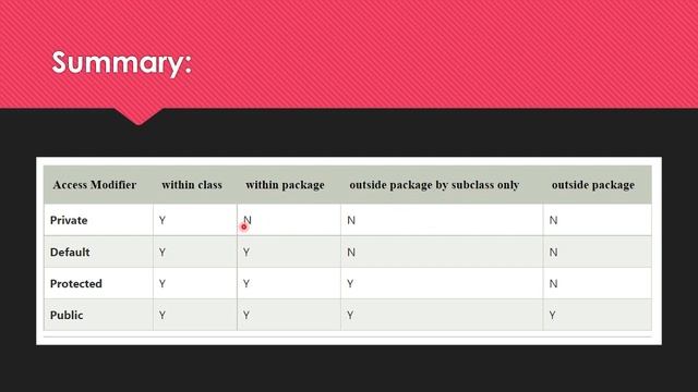 Access Modifiers in Java Explained in Nepali | Theory | Advanced Java смотреть онлайн