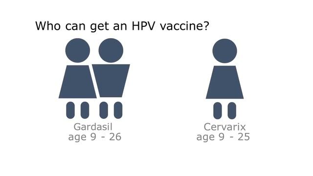 Clinical Minute - Improving HPV Vaccine Uptake & Compliance смотреть онлайн