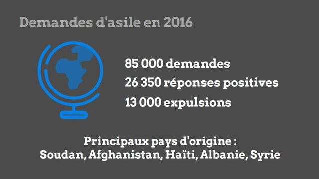 Présidentielle : l'immigration vue par les candidats смотреть онлайн