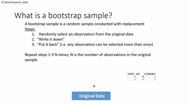 Bootstrap Sampling смотреть онлайн