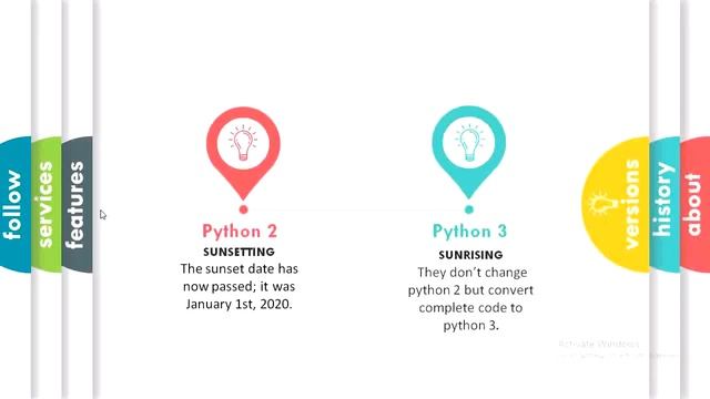 Python Introduction || The Code Charm || #python смотреть онлайн