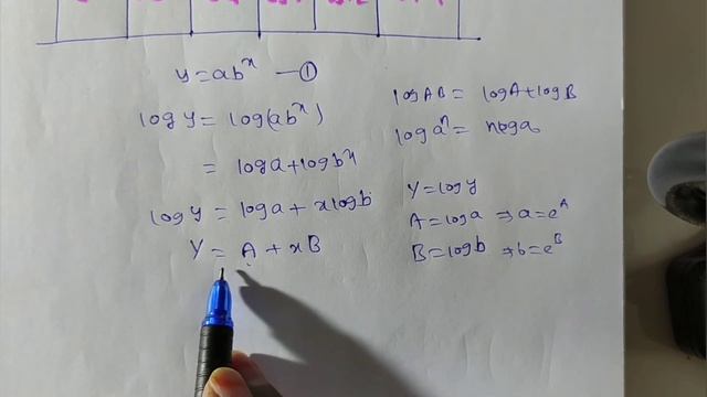 Curve Fitting y=ab^(x), method and problem by the method of least squares смотреть онлайн