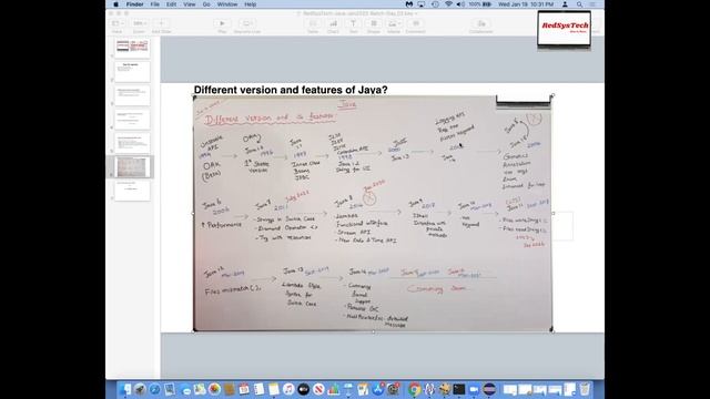 Core Java Basic Concepts | FREE Live Classes - Day - 02 | Java | Java Tutorial | JAVA | RedSysTech смотреть онлайн