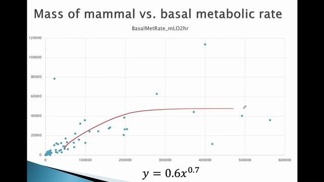 Log-Log Plots and Semi-Log Plots смотреть онлайн