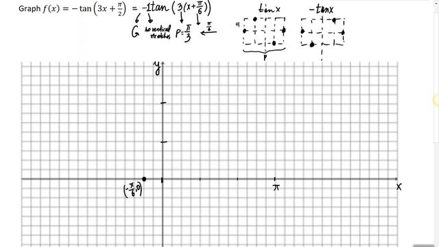 Graphing a Trigonometric Function смотреть онлайн