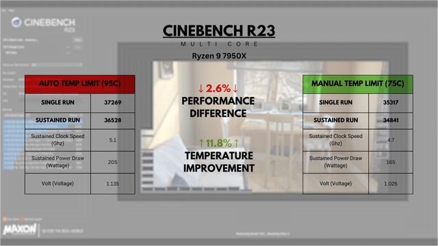 How to set the temperature limit on AMD Ryzen 7000 for ASUS motherboard смотреть онлайн