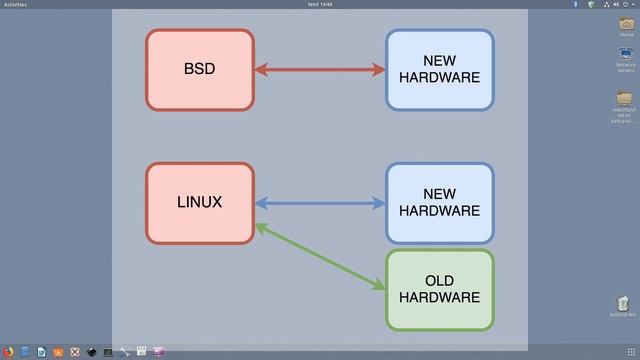 Linux vs BSD: Everything you Need to Know смотреть онлайн