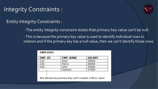 DBMS Part-7 | Relational Data Model & Integrity Constraints in Tamil | Database Management System смотреть онлайн