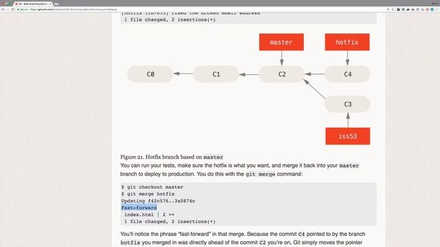 지옥에서 온 Git - branch 수련 смотреть онлайн