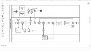 Элементы нотации BPMN 2.0. Шлюзы или операторы