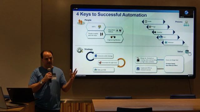 LA Testing Conference: The Path to Continuous Testing and Delivering Quality at Speed смотреть онлайн