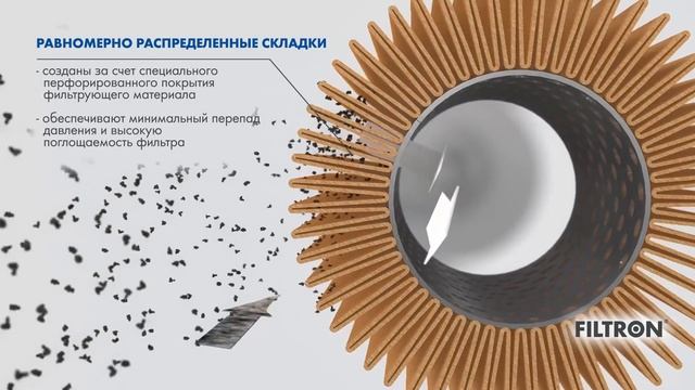 Как работает масляный фильтр. Видеоролик FILTRON смотреть онлайн