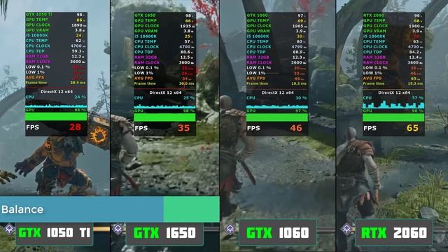 GOD OF WAR PC - GTX 1050 ti, GTX 1650, GTX 1060 , RTX 2060 - FPS Test смотреть онлайн