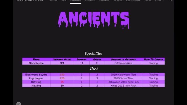 NEW VALUE LIST FOR MM2 // SUPREME VALUES