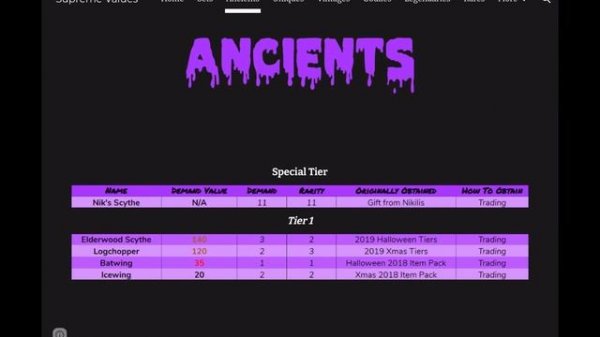 NEW VALUE LIST FOR MM2 // SUPREME VALUES