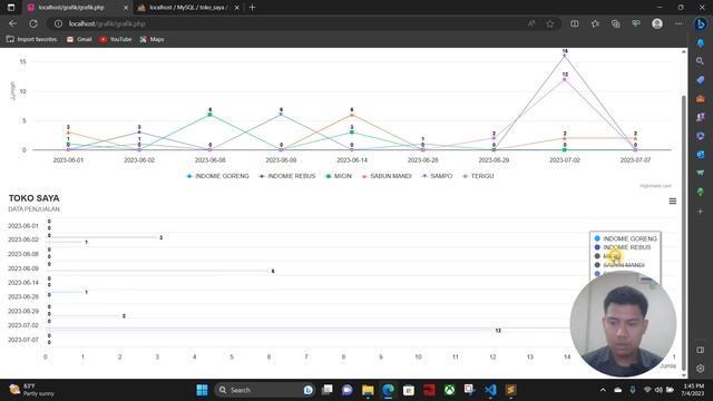 Cara Membuat Grafik Dengan Highcharts dan PHP- PART 2 [BAR & PIE CHARTS] смотреть онлайн