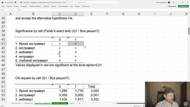 Правда ли, что экстраверты тупее интровертов? смотреть онлайн