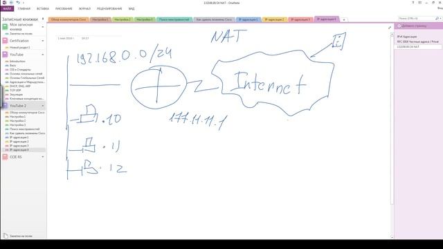 IP-адресация часть 4. Частные адреса / Private addresses / "Серые" адреса, RFC 1918 смотреть онлайн