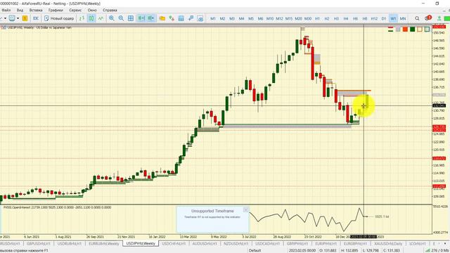 Утренний разбор рынка 17.02.2023 смотреть онлайн