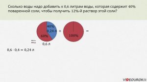 Видеоурок по математике «Задачи на смеси и сплавы»