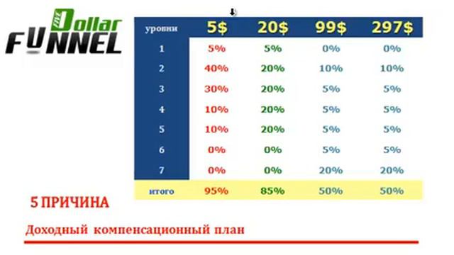 10 причин быть успешными в Five Dollar Funnel смотреть онлайн