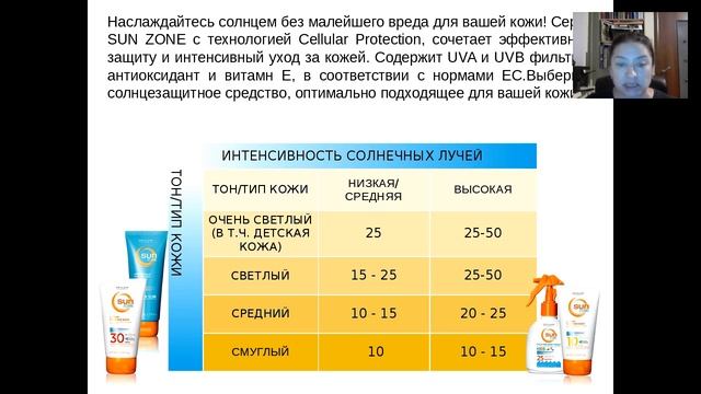 как защититься от солнца. солцезащитные средства смотреть онлайн