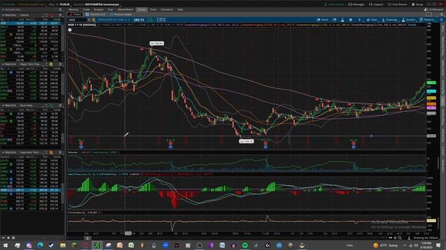 Mongodb Analysis & Market Posture (5/18) смотреть онлайн