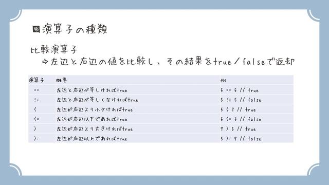 【Java初心者向け】⑥演算子の扱い方　～Oracle Certified Java Programmer Silver SE 11 認定資格試験対策～ смотреть онлайн
