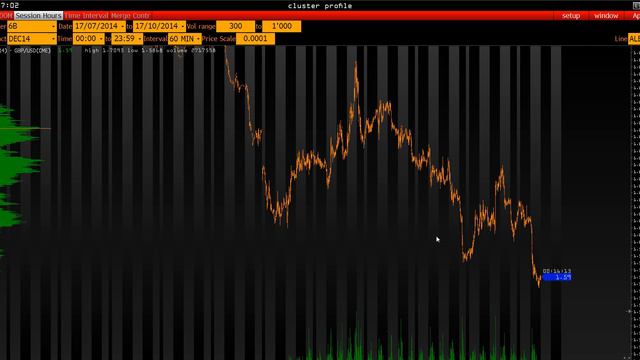 Анализ основных фьючерсов на 15 Октября 2014 г. смотреть онлайн