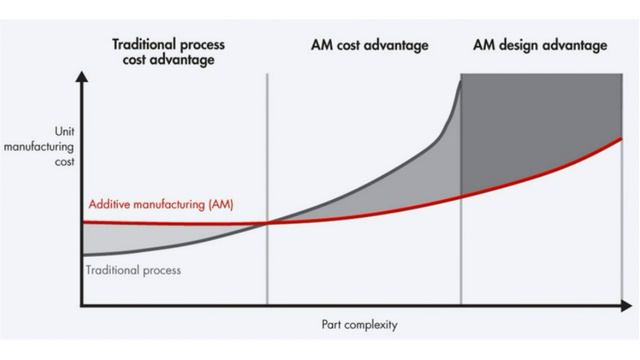 3d друк або Аддитивне виробництво #0: Вступ смотреть онлайн