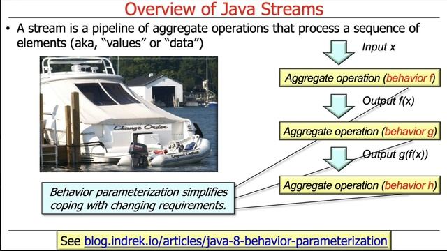 Overview of Java Streams смотреть онлайн