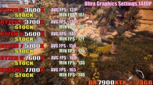 R5 3600X vs R7 3700X vs R5 5600X vs R7 5700X vs R5 7600X vs R7 7700X || RX 7900XTX ||