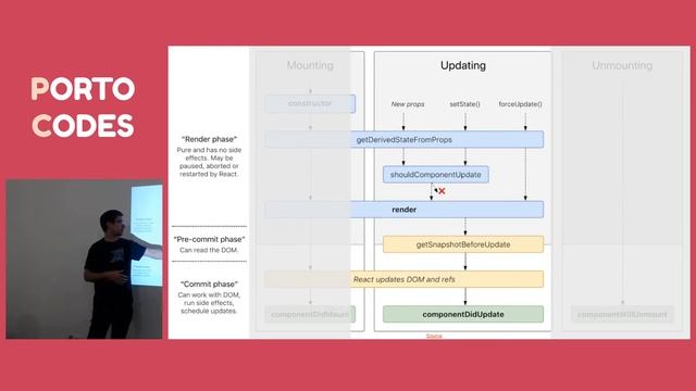Porto Codes - React Best Practices, by Luís Cardoso смотреть онлайн