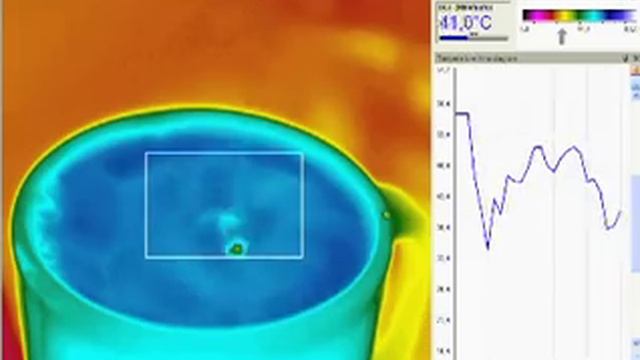 Droppe i kaffekopp - Optris PI värmekamera смотреть онлайн