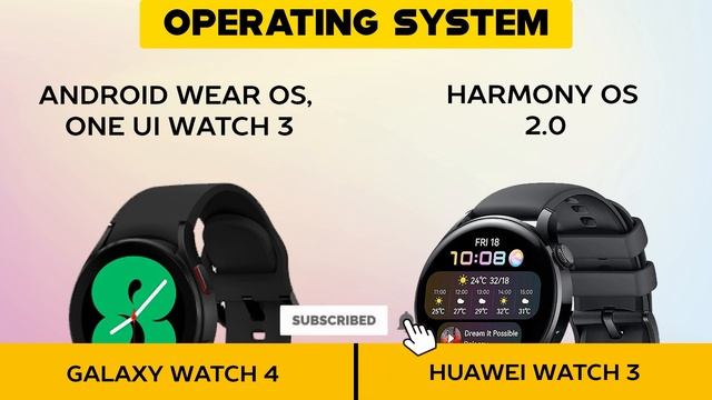 Samsung Galaxy Watch 4 vs Huawei Watch 3 смотреть онлайн